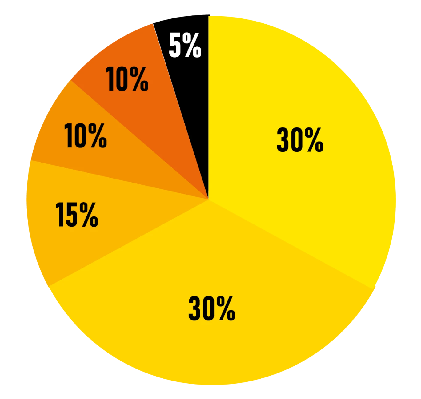 system centralnego smarowania